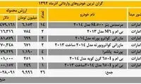گرانترین خودروهای وارداتی در آذر ماه