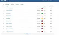 پولادی بهترین مدافع حال حاضر جام جهانی