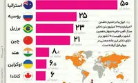 ایران دهمین کشور دارنده ذخایر سنگ‌آهن جهان