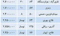 قیمت آپارتمان در جنوب تهران