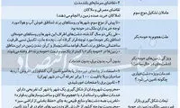 حمله ملاکان به دشت‌های تهران