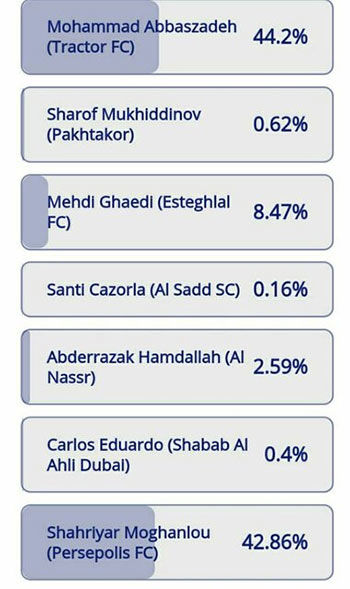 گل عباس‌زاده، بهترین گل مرحله گروهی