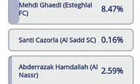 گل عباس‌زاده، بهترین گل مرحله گروهی