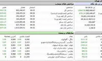 شاخص بورس تهران باز هم رکورد شکست