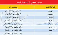 قفل تصویب لوایح شهری دوقلو باز می‌شود؟