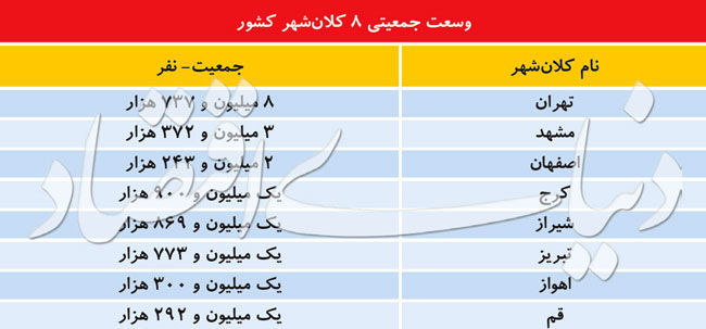 قفل تصویب لوایح شهری دوقلو باز می‌شود؟