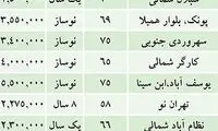 خط قرمز قیمت مسكن در تهران! + جدول