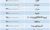 قیمت خودروهای وارداتی