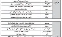 لیست شعب توزیع پول نو اعلام شد