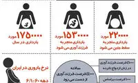 اینفوگرافیک: آمار فرزندآوری در ایران
