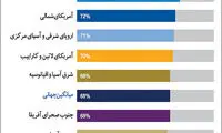 افزایش شکاف جنسیتی، هشداری برای دولت‌ ها