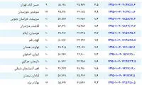 2 زلزله خفیف تهران را لرزاند