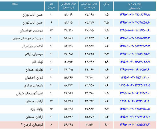 2 زلزله خفیف تهران را لرزاند