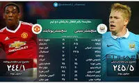 عکس: گرانترین دربی تاریخ شهر منچستر