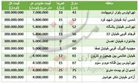 با ۳۰۰ میلیون تومان کجای تهران خانه بخریم؟