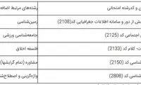 اعلام زمان ثبت‌نام آزمون دکتری 96