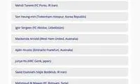 جدال طارمی با عابدزاده و عزت‌اللهی در سایت AFC