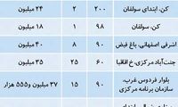قیمت مسکن در پرتقاضاترین منطقه تهران