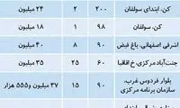 قیمت مسکن در پرتقاضاترین منطقه تهران