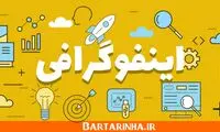 اینفوگرافی های اختصاصی مجله اینترنتی برترین ها