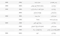 لیست نرخ جدید کرایه های تاکسی در تهران