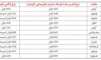 نرخ واقعی بلیت پرواز‌های داخلی