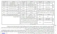 افزایش ۱۵ درصدی نرخ حق بیمه شخص ثالث