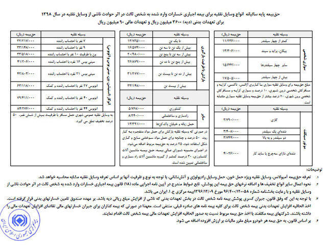 افزایش ۱۵ درصدی نرخ حق بیمه شخص ثالث