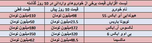 افزایش قیمت خودورهای لوکس طی 10 روز