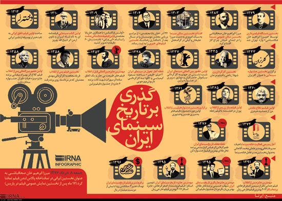 مرور نقاط عطف تاریخ سینمای ایران در یک تصویر