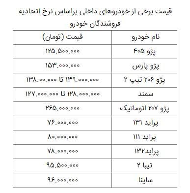 قیمت خودرو در بازار اعلام شد