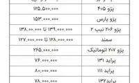 قیمت خودرو در بازار اعلام شد
