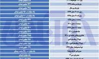بازار خودرو در دست دلالان افتاد
