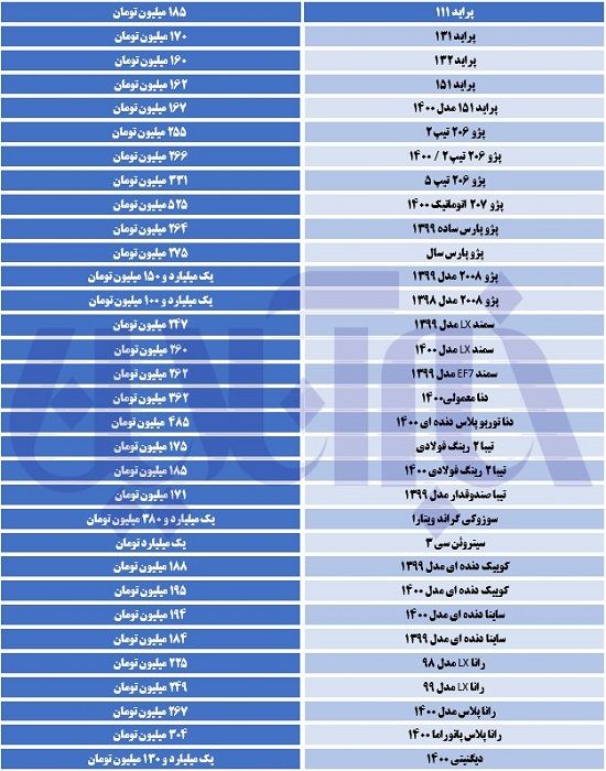 بازار خودرو در دست دلالان افتاد