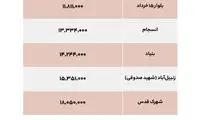 خانه در قم چند؟