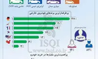 اینفوگرافی؛ ایرانی‌ها چه خودروهایی را می‌پسندند؟