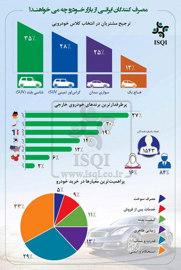 اینفوگرافی؛ ایرانی‌ها چه خودروهایی را می‌پسندند؟