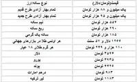 قیمت‌ دلار، سکه و طلا در بازار امروز
