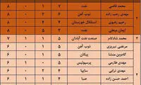 ارزشمندترین بازیکنان لیگ برتر ایران