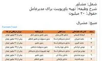 وظیفه:نامشخص، حضور:دلبخواه، حقوق: ۲۰میلیون!