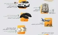 معیار‌های حذف از طرح سبد حمایتی اعلام شد