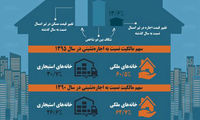 اینفوگرافی: وضع مالک و مستأجر در تهران