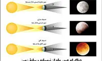 فردا ماه پنهان می شود