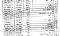 حضور مشمولان غیرمستقیم سهام عدالت در بورس