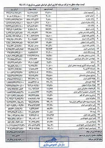 حضور مشمولان غیرمستقیم سهام عدالت در بورس