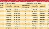 زمان انتظار برای خرید پراید با حقوق کارگری