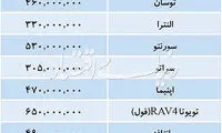 قیمت خودروهای داخلی و وارداتی در بازار
