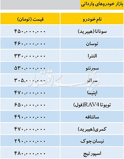 قیمت خودروهای داخلی و وارداتی در بازار