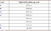 قیمت سکه و قیمت طلا در بازار امروز