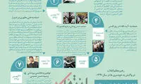 اینفوگرافی:دلواپسان به کدام مقامات حمله کرده‌اند؟